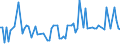 KN 52102190 /Exporte /Einheit = Preise (Euro/Bes. Maßeinheiten) /Partnerland: Italien /Meldeland: Europäische Union /52102190:Gewebe aus šberwiegend, Jedoch < 85 ght Baumwolle, Haupts„chlich Oder Ausschliesslich mit Chemiefasern Gemischt und mit Einem Quadratmetergewicht von <= 200 g, in Leinwandbindung, Gebleicht, mit Einer Breite von > 165 Cm