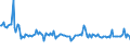 KN 52102200 /Exporte /Einheit = Preise (Euro/Bes. Maßeinheiten) /Partnerland: Belgien /Meldeland: Europäische Union /52102200:Gewebe aus šberwiegend, Jedoch < 85 ght Baumwolle, Haupts„chlich Oder Ausschlieálich mit Chemiefasern Gemischt und mit Einem Gewicht von <= 200 G/MÂ², in 3-bindigem Oder 4-bindigem K”per, Einschl. Doppelk”per, Gebleicht