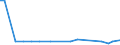 KN 52102200 /Exporte /Einheit = Preise (Euro/Bes. Maßeinheiten) /Partnerland: Luxemburg /Meldeland: Europäische Union /52102200:Gewebe aus šberwiegend, Jedoch < 85 ght Baumwolle, Haupts„chlich Oder Ausschlieálich mit Chemiefasern Gemischt und mit Einem Gewicht von <= 200 G/MÂ², in 3-bindigem Oder 4-bindigem K”per, Einschl. Doppelk”per, Gebleicht