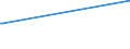 KN 52102200 /Exporte /Einheit = Preise (Euro/Bes. Maßeinheiten) /Partnerland: Island /Meldeland: Europäische Union /52102200:Gewebe aus šberwiegend, Jedoch < 85 ght Baumwolle, Haupts„chlich Oder Ausschlieálich mit Chemiefasern Gemischt und mit Einem Gewicht von <= 200 G/MÂ², in 3-bindigem Oder 4-bindigem K”per, Einschl. Doppelk”per, Gebleicht