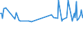 KN 52102200 /Exporte /Einheit = Preise (Euro/Bes. Maßeinheiten) /Partnerland: Estland /Meldeland: Europäische Union /52102200:Gewebe aus šberwiegend, Jedoch < 85 ght Baumwolle, Haupts„chlich Oder Ausschlieálich mit Chemiefasern Gemischt und mit Einem Gewicht von <= 200 G/MÂ², in 3-bindigem Oder 4-bindigem K”per, Einschl. Doppelk”per, Gebleicht