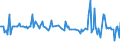 KN 52102200 /Exporte /Einheit = Preise (Euro/Bes. Maßeinheiten) /Partnerland: Slowakei /Meldeland: Europäische Union /52102200:Gewebe aus šberwiegend, Jedoch < 85 ght Baumwolle, Haupts„chlich Oder Ausschlieálich mit Chemiefasern Gemischt und mit Einem Gewicht von <= 200 G/MÂ², in 3-bindigem Oder 4-bindigem K”per, Einschl. Doppelk”per, Gebleicht