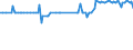 KN 52102200 /Exporte /Einheit = Preise (Euro/Bes. Maßeinheiten) /Partnerland: Moldau /Meldeland: Europäische Union /52102200:Gewebe aus šberwiegend, Jedoch < 85 ght Baumwolle, Haupts„chlich Oder Ausschlieálich mit Chemiefasern Gemischt und mit Einem Gewicht von <= 200 G/MÂ², in 3-bindigem Oder 4-bindigem K”per, Einschl. Doppelk”per, Gebleicht