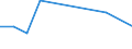 KN 52102200 /Exporte /Einheit = Preise (Euro/Bes. Maßeinheiten) /Partnerland: Serb.-mont. /Meldeland: Europäische Union /52102200:Gewebe aus šberwiegend, Jedoch < 85 ght Baumwolle, Haupts„chlich Oder Ausschlieálich mit Chemiefasern Gemischt und mit Einem Gewicht von <= 200 G/MÂ², in 3-bindigem Oder 4-bindigem K”per, Einschl. Doppelk”per, Gebleicht