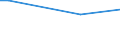 KN 52102200 /Exporte /Einheit = Preise (Euro/Bes. Maßeinheiten) /Partnerland: Serbien /Meldeland: Europäische Union /52102200:Gewebe aus šberwiegend, Jedoch < 85 ght Baumwolle, Haupts„chlich Oder Ausschlieálich mit Chemiefasern Gemischt und mit Einem Gewicht von <= 200 G/MÂ², in 3-bindigem Oder 4-bindigem K”per, Einschl. Doppelk”per, Gebleicht