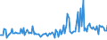 KN 52102200 /Exporte /Einheit = Preise (Euro/Bes. Maßeinheiten) /Partnerland: Tunesien /Meldeland: Europäische Union /52102200:Gewebe aus šberwiegend, Jedoch < 85 ght Baumwolle, Haupts„chlich Oder Ausschlieálich mit Chemiefasern Gemischt und mit Einem Gewicht von <= 200 G/MÂ², in 3-bindigem Oder 4-bindigem K”per, Einschl. Doppelk”per, Gebleicht