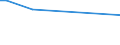 KN 52102200 /Exporte /Einheit = Preise (Euro/Bes. Maßeinheiten) /Partnerland: Nigeria /Meldeland: Europäische Union /52102200:Gewebe aus šberwiegend, Jedoch < 85 ght Baumwolle, Haupts„chlich Oder Ausschlieálich mit Chemiefasern Gemischt und mit Einem Gewicht von <= 200 G/MÂ², in 3-bindigem Oder 4-bindigem K”per, Einschl. Doppelk”per, Gebleicht