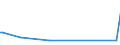 KN 52102200 /Exporte /Einheit = Preise (Euro/Bes. Maßeinheiten) /Partnerland: Mexiko /Meldeland: Europäische Union /52102200:Gewebe aus šberwiegend, Jedoch < 85 ght Baumwolle, Haupts„chlich Oder Ausschlieálich mit Chemiefasern Gemischt und mit Einem Gewicht von <= 200 G/MÂ², in 3-bindigem Oder 4-bindigem K”per, Einschl. Doppelk”per, Gebleicht