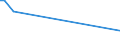 KN 52102200 /Exporte /Einheit = Preise (Euro/Bes. Maßeinheiten) /Partnerland: Syrien /Meldeland: Europäische Union /52102200:Gewebe aus šberwiegend, Jedoch < 85 ght Baumwolle, Haupts„chlich Oder Ausschlieálich mit Chemiefasern Gemischt und mit Einem Gewicht von <= 200 G/MÂ², in 3-bindigem Oder 4-bindigem K”per, Einschl. Doppelk”per, Gebleicht