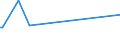 KN 52102200 /Exporte /Einheit = Preise (Euro/Bes. Maßeinheiten) /Partnerland: Israel /Meldeland: Europäische Union /52102200:Gewebe aus šberwiegend, Jedoch < 85 ght Baumwolle, Haupts„chlich Oder Ausschlieálich mit Chemiefasern Gemischt und mit Einem Gewicht von <= 200 G/MÂ², in 3-bindigem Oder 4-bindigem K”per, Einschl. Doppelk”per, Gebleicht