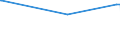 KN 52102200 /Exporte /Einheit = Preise (Euro/Bes. Maßeinheiten) /Partnerland: Jordanien /Meldeland: Europäische Union /52102200:Gewebe aus šberwiegend, Jedoch < 85 ght Baumwolle, Haupts„chlich Oder Ausschlieálich mit Chemiefasern Gemischt und mit Einem Gewicht von <= 200 G/MÂ², in 3-bindigem Oder 4-bindigem K”per, Einschl. Doppelk”per, Gebleicht