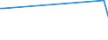 KN 52102200 /Exporte /Einheit = Preise (Euro/Bes. Maßeinheiten) /Partnerland: Saudi-arab. /Meldeland: Europäische Union /52102200:Gewebe aus šberwiegend, Jedoch < 85 ght Baumwolle, Haupts„chlich Oder Ausschlieálich mit Chemiefasern Gemischt und mit Einem Gewicht von <= 200 G/MÂ², in 3-bindigem Oder 4-bindigem K”per, Einschl. Doppelk”per, Gebleicht