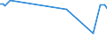 KN 52102200 /Exporte /Einheit = Preise (Euro/Bes. Maßeinheiten) /Partnerland: Vereinigte Arabische Emirate /Meldeland: Europäische Union /52102200:Gewebe aus šberwiegend, Jedoch < 85 ght Baumwolle, Haupts„chlich Oder Ausschlieálich mit Chemiefasern Gemischt und mit Einem Gewicht von <= 200 G/MÂ², in 3-bindigem Oder 4-bindigem K”per, Einschl. Doppelk”per, Gebleicht