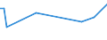 KN 52102200 /Exporte /Einheit = Preise (Euro/Bes. Maßeinheiten) /Partnerland: Sri Lanka /Meldeland: Europäische Union /52102200:Gewebe aus šberwiegend, Jedoch < 85 ght Baumwolle, Haupts„chlich Oder Ausschlieálich mit Chemiefasern Gemischt und mit Einem Gewicht von <= 200 G/MÂ², in 3-bindigem Oder 4-bindigem K”per, Einschl. Doppelk”per, Gebleicht