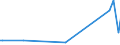 KN 52102200 /Exporte /Einheit = Preise (Euro/Bes. Maßeinheiten) /Partnerland: Indonesien /Meldeland: Europäische Union /52102200:Gewebe aus šberwiegend, Jedoch < 85 ght Baumwolle, Haupts„chlich Oder Ausschlieálich mit Chemiefasern Gemischt und mit Einem Gewicht von <= 200 G/MÂ², in 3-bindigem Oder 4-bindigem K”per, Einschl. Doppelk”per, Gebleicht