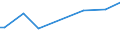 KN 52102200 /Exporte /Einheit = Preise (Euro/Bes. Maßeinheiten) /Partnerland: Suedkorea /Meldeland: Europäische Union /52102200:Gewebe aus šberwiegend, Jedoch < 85 ght Baumwolle, Haupts„chlich Oder Ausschlieálich mit Chemiefasern Gemischt und mit Einem Gewicht von <= 200 G/MÂ², in 3-bindigem Oder 4-bindigem K”per, Einschl. Doppelk”per, Gebleicht