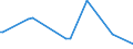 KN 52102200 /Exporte /Einheit = Preise (Euro/Bes. Maßeinheiten) /Partnerland: Australien /Meldeland: Europäische Union /52102200:Gewebe aus šberwiegend, Jedoch < 85 ght Baumwolle, Haupts„chlich Oder Ausschlieálich mit Chemiefasern Gemischt und mit Einem Gewicht von <= 200 G/MÂ², in 3-bindigem Oder 4-bindigem K”per, Einschl. Doppelk”per, Gebleicht