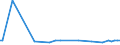 KN 52102200 /Exporte /Einheit = Preise (Euro/Bes. Maßeinheiten) /Partnerland: Neukaledon. /Meldeland: Europäische Union /52102200:Gewebe aus šberwiegend, Jedoch < 85 ght Baumwolle, Haupts„chlich Oder Ausschlieálich mit Chemiefasern Gemischt und mit Einem Gewicht von <= 200 G/MÂ², in 3-bindigem Oder 4-bindigem K”per, Einschl. Doppelk”per, Gebleicht