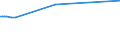 KN 52102900 /Exporte /Einheit = Preise (Euro/Bes. Maßeinheiten) /Partnerland: Faeroeer Inseln /Meldeland: Eur15 /52102900:Gewebe aus überwiegend, Jedoch < 85 ght Baumwolle, Hauptsächlich Oder Ausschließlich mit Chemiefasern Gemischt und mit Einem Gewicht von <= 200 G/m², Gebleicht (Ausg. in Leinwandbindung)