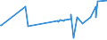 KN 52102900 /Exporte /Einheit = Preise (Euro/Bes. Maßeinheiten) /Partnerland: San Marino /Meldeland: Europäische Union /52102900:Gewebe aus überwiegend, Jedoch < 85 ght Baumwolle, Hauptsächlich Oder Ausschließlich mit Chemiefasern Gemischt und mit Einem Gewicht von <= 200 G/m², Gebleicht (Ausg. in Leinwandbindung)