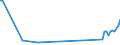 KN 52102900 /Exporte /Einheit = Preise (Euro/Bes. Maßeinheiten) /Partnerland: Serb.-mont. /Meldeland: Eur15 /52102900:Gewebe aus überwiegend, Jedoch < 85 ght Baumwolle, Hauptsächlich Oder Ausschließlich mit Chemiefasern Gemischt und mit Einem Gewicht von <= 200 G/m², Gebleicht (Ausg. in Leinwandbindung)