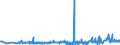 KN 52102900 /Exporte /Einheit = Preise (Euro/Bes. Maßeinheiten) /Partnerland: Ehem.jug.rep.mazed /Meldeland: Eur27_2020 /52102900:Gewebe aus überwiegend, Jedoch < 85 ght Baumwolle, Hauptsächlich Oder Ausschließlich mit Chemiefasern Gemischt und mit Einem Gewicht von <= 200 G/m², Gebleicht (Ausg. in Leinwandbindung)