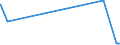 KN 52102900 /Exporte /Einheit = Preise (Euro/Bes. Maßeinheiten) /Partnerland: Mauretanien /Meldeland: Eur27_2020 /52102900:Gewebe aus überwiegend, Jedoch < 85 ght Baumwolle, Hauptsächlich Oder Ausschließlich mit Chemiefasern Gemischt und mit Einem Gewicht von <= 200 G/m², Gebleicht (Ausg. in Leinwandbindung)