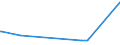 KN 52102900 /Exporte /Einheit = Preise (Euro/Bes. Maßeinheiten) /Partnerland: Kap Verde /Meldeland: Europäische Union /52102900:Gewebe aus überwiegend, Jedoch < 85 ght Baumwolle, Hauptsächlich Oder Ausschließlich mit Chemiefasern Gemischt und mit Einem Gewicht von <= 200 G/m², Gebleicht (Ausg. in Leinwandbindung)