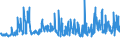 KN 52103100 /Exporte /Einheit = Preise (Euro/Bes. Maßeinheiten) /Partnerland: Belgien /Meldeland: Eur27_2020 /52103100:Gewebe aus überwiegend, Jedoch < 85 ght Baumwolle, Hauptsächlich Oder Ausschließlich mit Chemiefasern Gemischt und mit Einem Gewicht von <= 200 G/m², in Leinwandbindung, Gefärbt