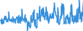 KN 52103100 /Exporte /Einheit = Preise (Euro/Bes. Maßeinheiten) /Partnerland: Rumaenien /Meldeland: Eur27_2020 /52103100:Gewebe aus überwiegend, Jedoch < 85 ght Baumwolle, Hauptsächlich Oder Ausschließlich mit Chemiefasern Gemischt und mit Einem Gewicht von <= 200 G/m², in Leinwandbindung, Gefärbt