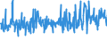 CN 52103100 /Exports /Unit = Prices (Euro/suppl. units) /Partner: Bosnia-herz. /Reporter: Eur27_2020 /52103100:Plain Woven Fabrics of Cotton, Containing Predominantly, but < 85% Cotton by Weight, Mixed Principally or Solely With Man-made Fibres and Weighing <= 200 G/m², Dyed