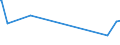 KN 52103100 /Exporte /Einheit = Preise (Euro/Bes. Maßeinheiten) /Partnerland: Mauretanien /Meldeland: Europäische Union /52103100:Gewebe aus überwiegend, Jedoch < 85 ght Baumwolle, Hauptsächlich Oder Ausschließlich mit Chemiefasern Gemischt und mit Einem Gewicht von <= 200 G/m², in Leinwandbindung, Gefärbt