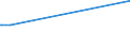 KN 52103100 /Exporte /Einheit = Preise (Euro/Bes. Maßeinheiten) /Partnerland: Burkina Faso /Meldeland: Europäische Union /52103100:Gewebe aus überwiegend, Jedoch < 85 ght Baumwolle, Hauptsächlich Oder Ausschließlich mit Chemiefasern Gemischt und mit Einem Gewicht von <= 200 G/m², in Leinwandbindung, Gefärbt