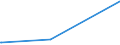 KN 52103100 /Exporte /Einheit = Preise (Euro/Bes. Maßeinheiten) /Partnerland: Togo /Meldeland: Europäische Union /52103100:Gewebe aus überwiegend, Jedoch < 85 ght Baumwolle, Hauptsächlich Oder Ausschließlich mit Chemiefasern Gemischt und mit Einem Gewicht von <= 200 G/m², in Leinwandbindung, Gefärbt