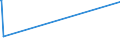 KN 52103100 /Exporte /Einheit = Preise (Euro/Bes. Maßeinheiten) /Partnerland: Simbabwe /Meldeland: Eur25 /52103100:Gewebe aus überwiegend, Jedoch < 85 ght Baumwolle, Hauptsächlich Oder Ausschließlich mit Chemiefasern Gemischt und mit Einem Gewicht von <= 200 G/m², in Leinwandbindung, Gefärbt