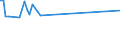 KN 52103110 /Exporte /Einheit = Preise (Euro/Bes. Maßeinheiten) /Partnerland: Faeroeer Inseln /Meldeland: Europäische Union /52103110:Gewebe aus šberwiegend, Jedoch < 85 ght Baumwolle, Haupts„chlich Oder Ausschliesslich mit Chemiefasern Gemischt und mit Einem Quadratmetergewicht von <= 200 g, in Leinwandbindung, Gef„rbt, mit Einer Breite von <= 165 Cm