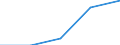 KN 52103110 /Exporte /Einheit = Preise (Euro/Tonne) /Partnerland: Jugoslawien /Meldeland: Europäische Union /52103110:Gewebe aus šberwiegend, Jedoch < 85 ght Baumwolle, Haupts„chlich Oder Ausschliesslich mit Chemiefasern Gemischt und mit Einem Quadratmetergewicht von <= 200 g, in Leinwandbindung, Gef„rbt, mit Einer Breite von <= 165 Cm