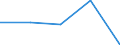 KN 52103110 /Exporte /Einheit = Preise (Euro/Tonne) /Partnerland: Sowjetunion /Meldeland: Europäische Union /52103110:Gewebe aus šberwiegend, Jedoch < 85 ght Baumwolle, Haupts„chlich Oder Ausschliesslich mit Chemiefasern Gemischt und mit Einem Quadratmetergewicht von <= 200 g, in Leinwandbindung, Gef„rbt, mit Einer Breite von <= 165 Cm