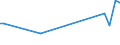 KN 52103110 /Exporte /Einheit = Preise (Euro/Bes. Maßeinheiten) /Partnerland: Algerien /Meldeland: Europäische Union /52103110:Gewebe aus šberwiegend, Jedoch < 85 ght Baumwolle, Haupts„chlich Oder Ausschliesslich mit Chemiefasern Gemischt und mit Einem Quadratmetergewicht von <= 200 g, in Leinwandbindung, Gef„rbt, mit Einer Breite von <= 165 Cm