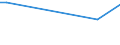 KN 52103110 /Exporte /Einheit = Preise (Euro/Bes. Maßeinheiten) /Partnerland: Sierra Leone /Meldeland: Europäische Union /52103110:Gewebe aus šberwiegend, Jedoch < 85 ght Baumwolle, Haupts„chlich Oder Ausschliesslich mit Chemiefasern Gemischt und mit Einem Quadratmetergewicht von <= 200 g, in Leinwandbindung, Gef„rbt, mit Einer Breite von <= 165 Cm