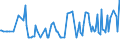 CN 52104200 /Exports /Unit = Prices (Euro/suppl. units) /Partner: Slovakia /Reporter: European Union /52104200:Woven Fabrics of Cotton, Containing Predominantly, but < 85% Cotton by Weight, Mixed Principally or Solely With Man-made Fibres and Weighing <= 200 G/M??, in Three-thread or Four-thread Twill, Incl. Cross Twill, Made From Yarn of Different Colours