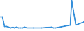 KN 52105100 /Exporte /Einheit = Preise (Euro/Bes. Maßeinheiten) /Partnerland: Ver.koenigreich(Nordirland) /Meldeland: Eur27_2020 /52105100:Gewebe aus überwiegend, Jedoch < 85 ght Baumwolle, Hauptsächlich Oder Ausschließlich mit Chemiefasern Gemischt und mit Einem Gewicht von <= 200 G/m², in Leinwandbindung, Bedruckt