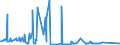 KN 52105100 /Exporte /Einheit = Preise (Euro/Bes. Maßeinheiten) /Partnerland: Island /Meldeland: Europäische Union /52105100:Gewebe aus überwiegend, Jedoch < 85 ght Baumwolle, Hauptsächlich Oder Ausschließlich mit Chemiefasern Gemischt und mit Einem Gewicht von <= 200 G/m², in Leinwandbindung, Bedruckt