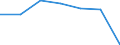 KN 52105100 /Exporte /Einheit = Preise (Euro/Bes. Maßeinheiten) /Partnerland: Schweiz /Meldeland: Eur27 /52105100:Gewebe aus überwiegend, Jedoch < 85 ght Baumwolle, Hauptsächlich Oder Ausschließlich mit Chemiefasern Gemischt und mit Einem Gewicht von <= 200 G/m², in Leinwandbindung, Bedruckt