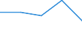 KN 52105100 /Exporte /Einheit = Preise (Euro/Tonne) /Partnerland: Jugoslawien /Meldeland: Eur27 /52105100:Gewebe aus überwiegend, Jedoch < 85 ght Baumwolle, Hauptsächlich Oder Ausschließlich mit Chemiefasern Gemischt und mit Einem Gewicht von <= 200 G/m², in Leinwandbindung, Bedruckt