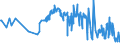 KN 52105100 /Exporte /Einheit = Preise (Euro/Bes. Maßeinheiten) /Partnerland: Albanien /Meldeland: Eur27_2020 /52105100:Gewebe aus überwiegend, Jedoch < 85 ght Baumwolle, Hauptsächlich Oder Ausschließlich mit Chemiefasern Gemischt und mit Einem Gewicht von <= 200 G/m², in Leinwandbindung, Bedruckt