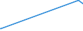 KN 52105100 /Exporte /Einheit = Preise (Euro/Bes. Maßeinheiten) /Partnerland: Aserbaidschan /Meldeland: Eur15 /52105100:Gewebe aus überwiegend, Jedoch < 85 ght Baumwolle, Hauptsächlich Oder Ausschließlich mit Chemiefasern Gemischt und mit Einem Gewicht von <= 200 G/m², in Leinwandbindung, Bedruckt