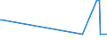 KN 52105100 /Exporte /Einheit = Preise (Euro/Bes. Maßeinheiten) /Partnerland: Kirgistan /Meldeland: Eur27_2020 /52105100:Gewebe aus überwiegend, Jedoch < 85 ght Baumwolle, Hauptsächlich Oder Ausschließlich mit Chemiefasern Gemischt und mit Einem Gewicht von <= 200 G/m², in Leinwandbindung, Bedruckt