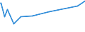 KN 52105100 /Exporte /Einheit = Preise (Euro/Bes. Maßeinheiten) /Partnerland: Mali /Meldeland: Europäische Union /52105100:Gewebe aus überwiegend, Jedoch < 85 ght Baumwolle, Hauptsächlich Oder Ausschließlich mit Chemiefasern Gemischt und mit Einem Gewicht von <= 200 G/m², in Leinwandbindung, Bedruckt