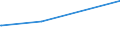 KN 52105100 /Exporte /Einheit = Preise (Euro/Bes. Maßeinheiten) /Partnerland: Kongo /Meldeland: Europäische Union /52105100:Gewebe aus überwiegend, Jedoch < 85 ght Baumwolle, Hauptsächlich Oder Ausschließlich mit Chemiefasern Gemischt und mit Einem Gewicht von <= 200 G/m², in Leinwandbindung, Bedruckt